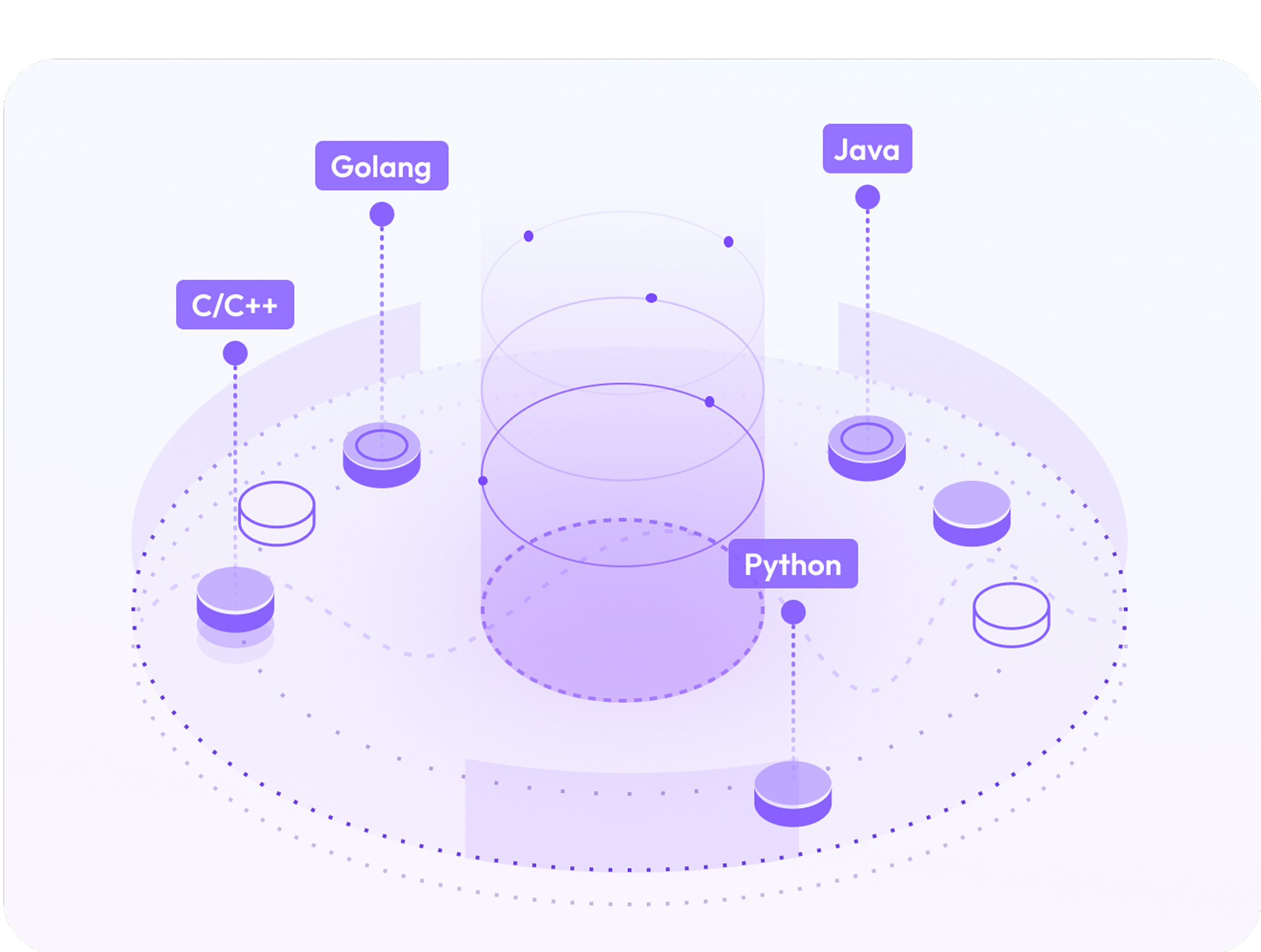 All-in-One Digital Workspace